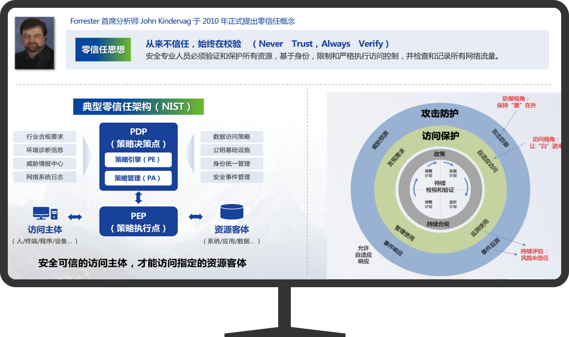 统一身份认证&零信任建设方案