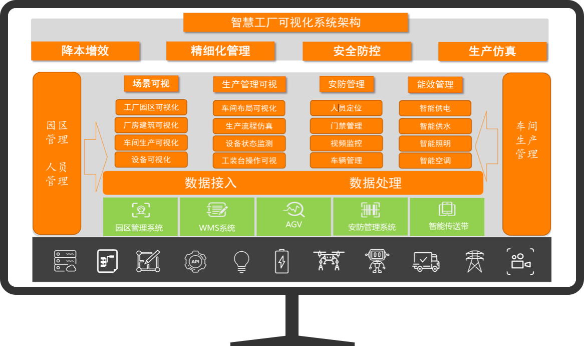 智慧工厂数字孪生解决方案