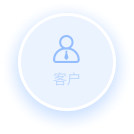 客户